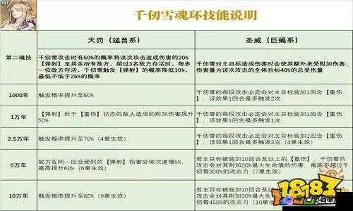 街霸对决林队最强阵容搭配攻略，平衡输出防御控制，全面提升战斗力